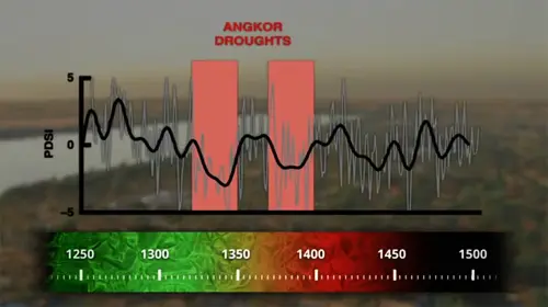 Nova PBS Angkor 1